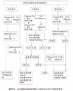 前列腺腫瘤