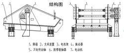 結構組成