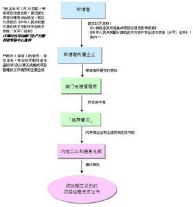 EIS[主管信息系統的縮寫]