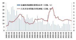 超額存款準備金利率