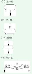 流程圖採用的符號