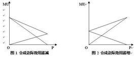 商品效用