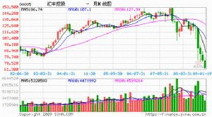 （圖）滙豐直接投資(亞洲)有限公司