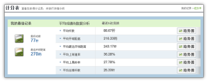 模擬高爾夫線上數據