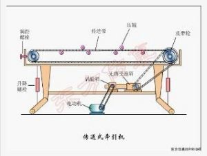 傳輸帶詳解