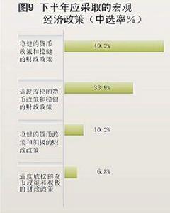 巨觀經濟政策[調節控制巨觀經濟的運行]