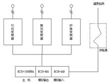 爐排滑差電機調速