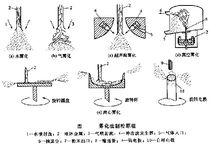 霧化法制粉原理