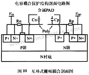 亞微米和深亞微米MOS器件