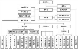 組織機構