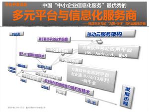 方奧軟體