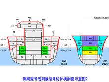 俾斯麥號戰列艦裝甲防護縱向剖面示意圖2