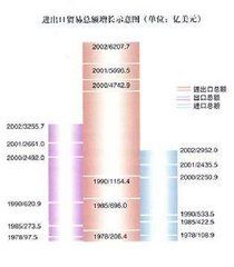 對外貿易乘數