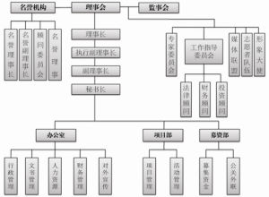 組織機構圖