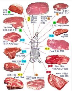 山藥牛肉卷