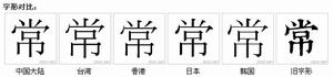 字形對比