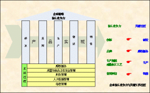 南海油脂工業（赤灣）有限公司