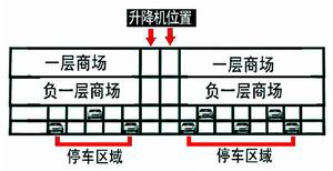 智慧型車庫結構