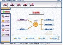 汽車配件管理系統