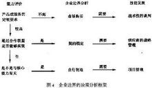 布雷頓森林體系