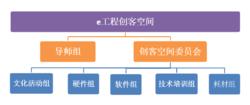 創客空間結構圖