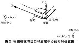 測量誤差