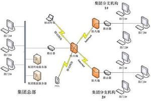 網路圖