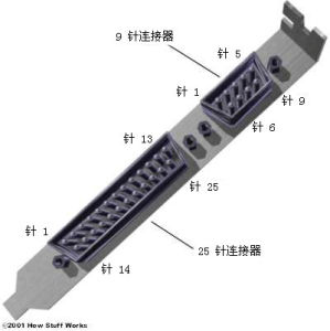 （圖）串列連線埠