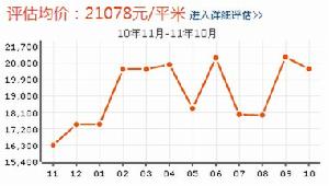 桃塢才苑價格走勢