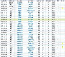 列雷多球員生涯