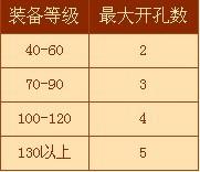 點石成金[《夢幻西遊》2012全新資料片]