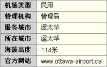 機場基本信息圖