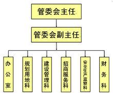 重慶雙橋工業園區