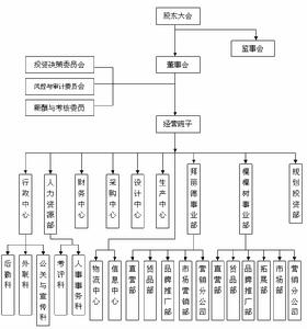 拜麗德集團