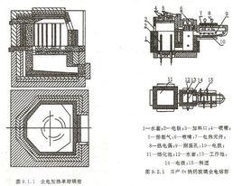 坩堝窯