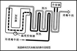 巴氏滅菌法