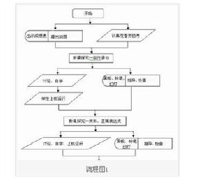 《程式選擇結構》