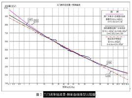 多年平均徑流量