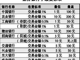 跨行存取款手續費