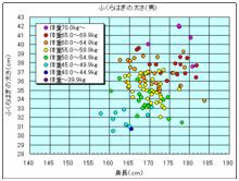 日本人人體寸法データベース1997-98