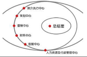 上海中視國際廣告有限公司