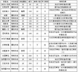 4399奧拉星炫光烏歌拉技能