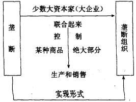 國際卡特爾