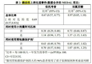 上消化道數據