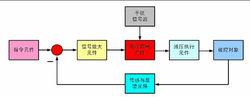 液壓伺服控制系統組成