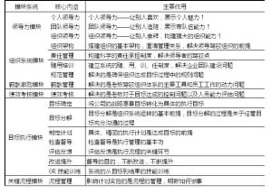 國富組織執行體系工具包知識體系