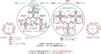 原子內部組成的粒子-結構模型圖