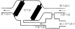 圖 2 二次空氣噴射系統的組成