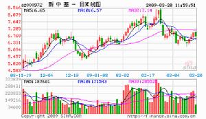 （圖）上海邦聯投資有限公司