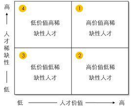 人才盤點[工具]